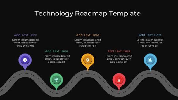 Roadmap Milestones That Matter Most